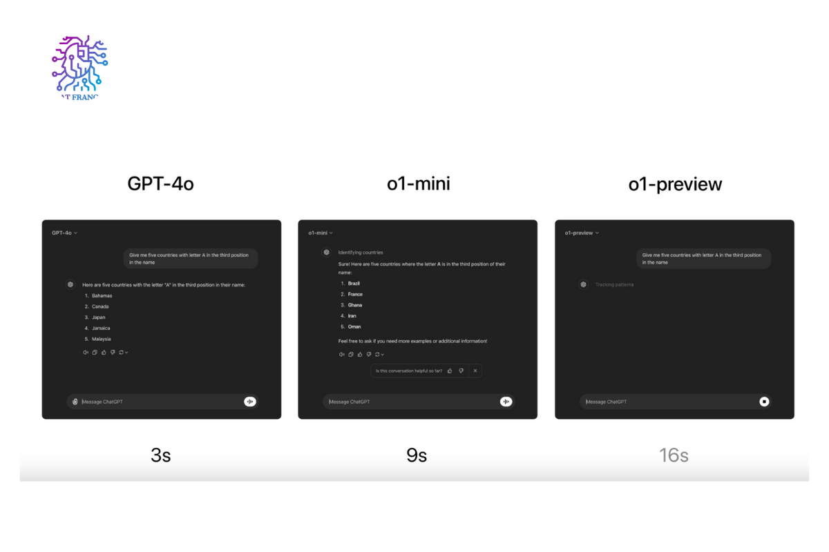 vitesse dereponse OpenAI o1 vs GPT-4