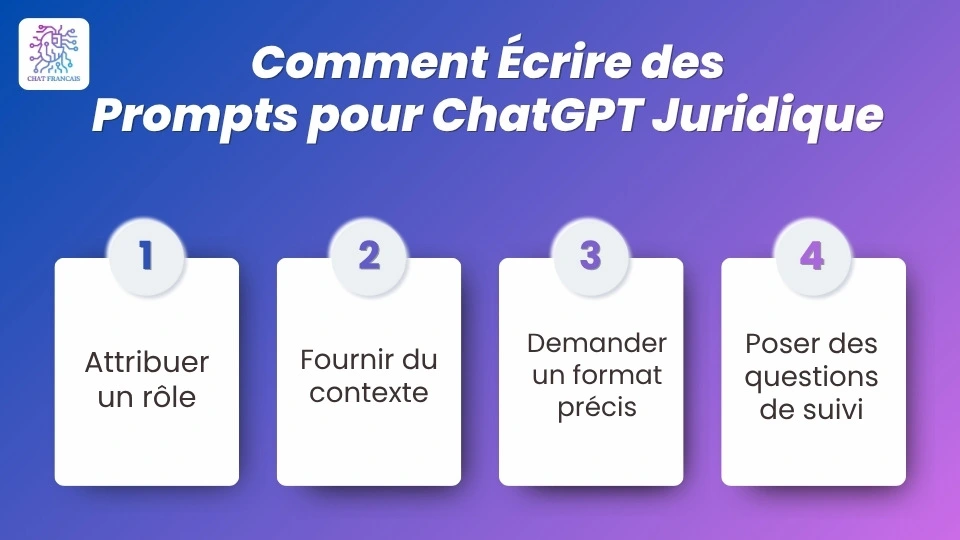 Comment Écrire des Prompts Efficaces pour ChatGPT Juridique